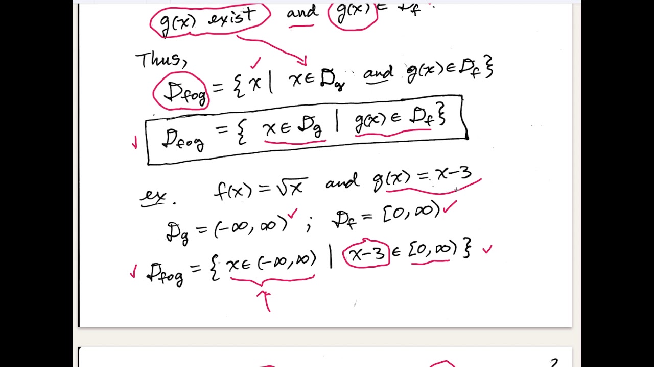 The Domains of Composed Functions