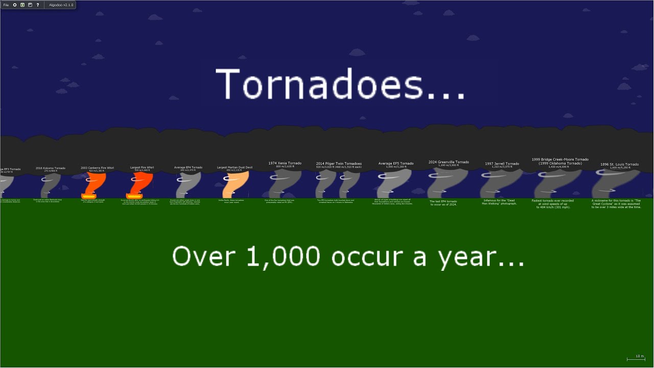 Tornado Size Comparison (Version 3)