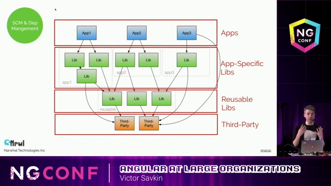 Angular at Large Organizations - Victor Savkin