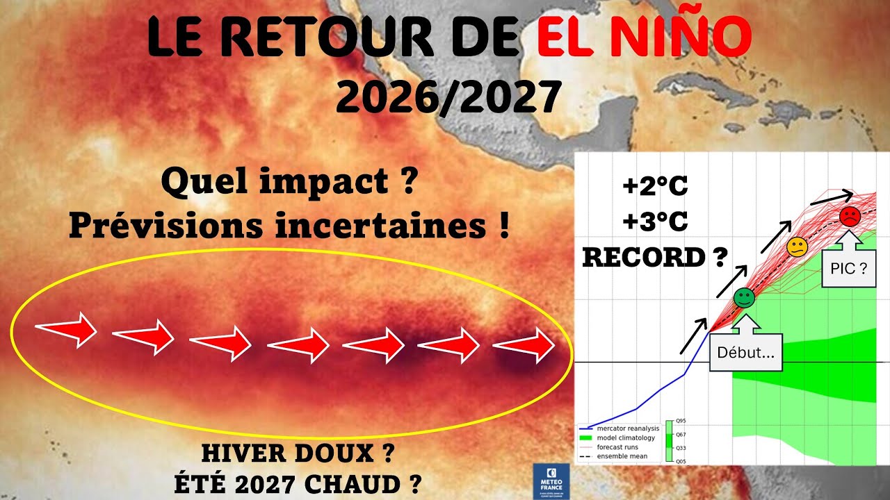 SUPER EL NI&Ntilde;O 2026, L'ENFANT TERRIBLE DU PACIFIQUE ARRIVE, QUEL IMPACT SUR LE CLIMAT EN FRANCE ?