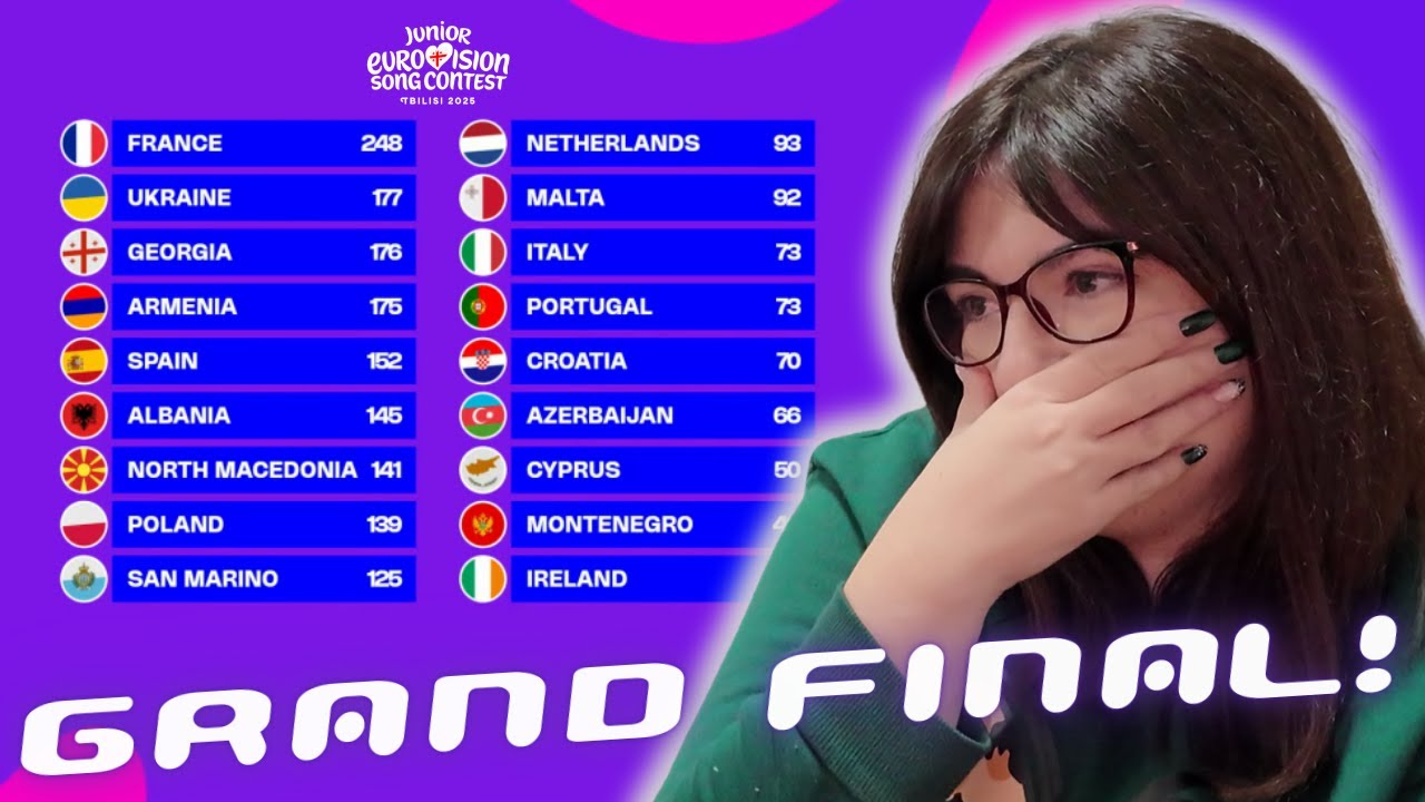 Gran Final Eurovisi&oacute;n Junior 2025 | REACCI&Oacute;N