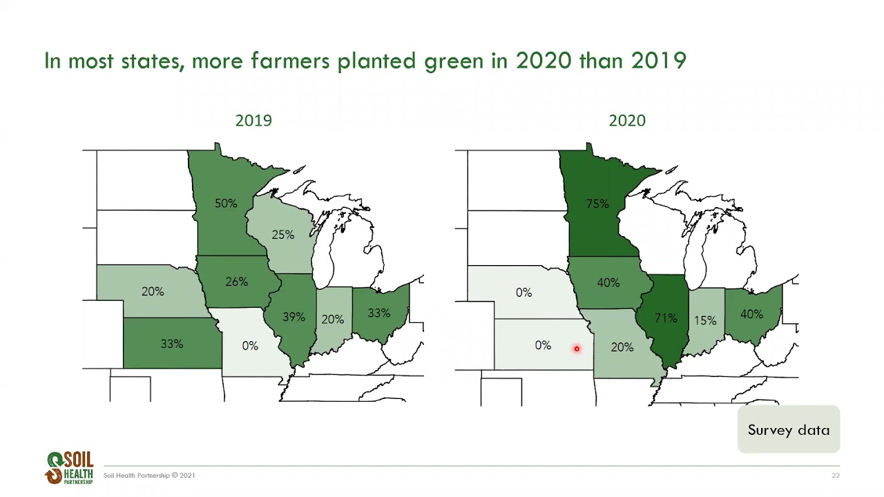 Soil Sessions – An Update on the Work and Impact of SHP