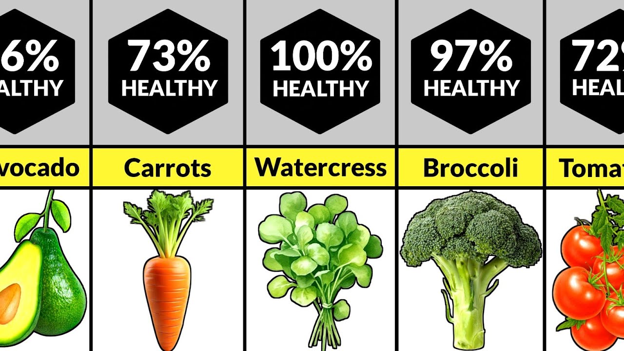 Top Healthiest Foods in the World