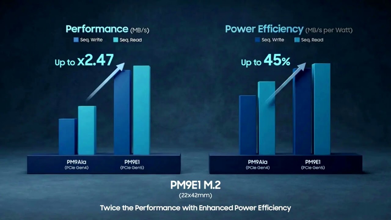 Samsung Reveals More Details About the PM9E1 NVMe SSD