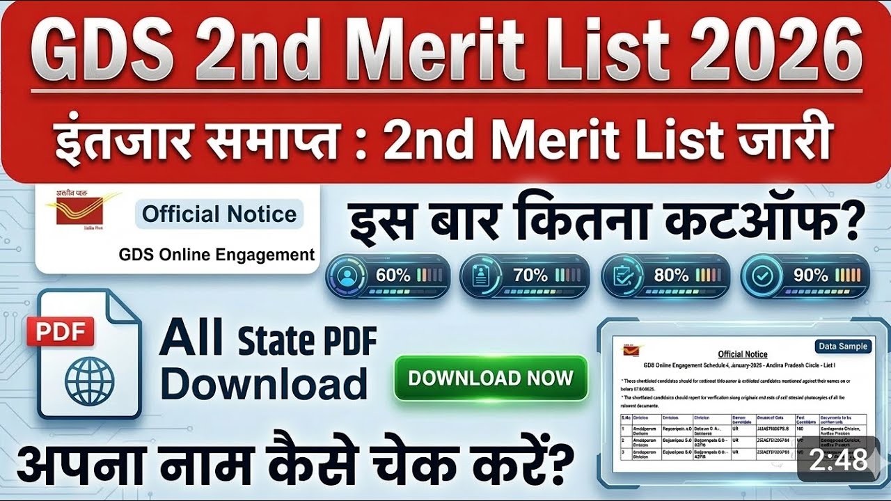 GDS 2026: Low Marks (60,70,80%) Wale Candidates Ke Liye Khushkhabari? GDS 2nd  merit List Update
