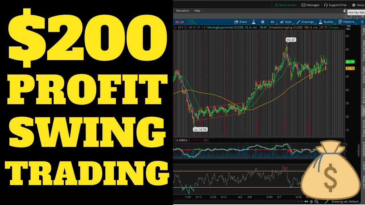 $200 PROFIT Swing Trading $GUSH | Swing Trading For Beginners