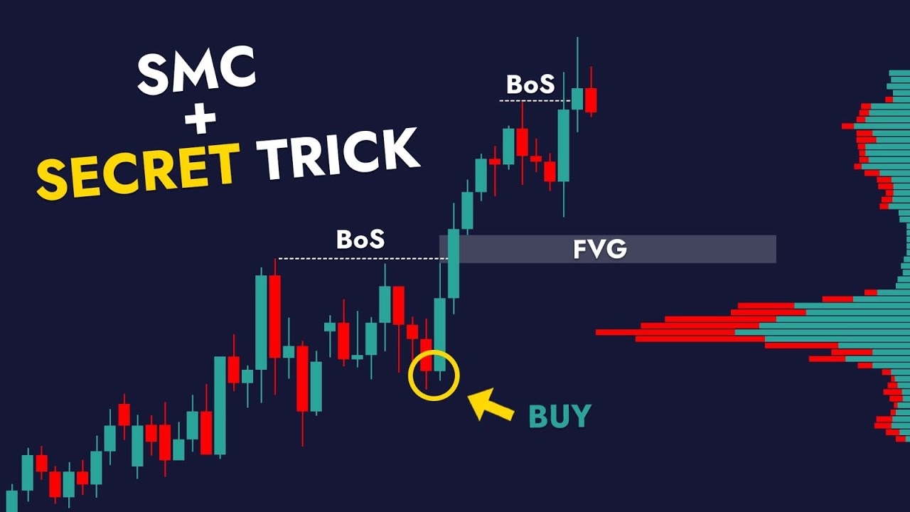 Smart Money Concepts + Volume Profile = HUGE PROFIT