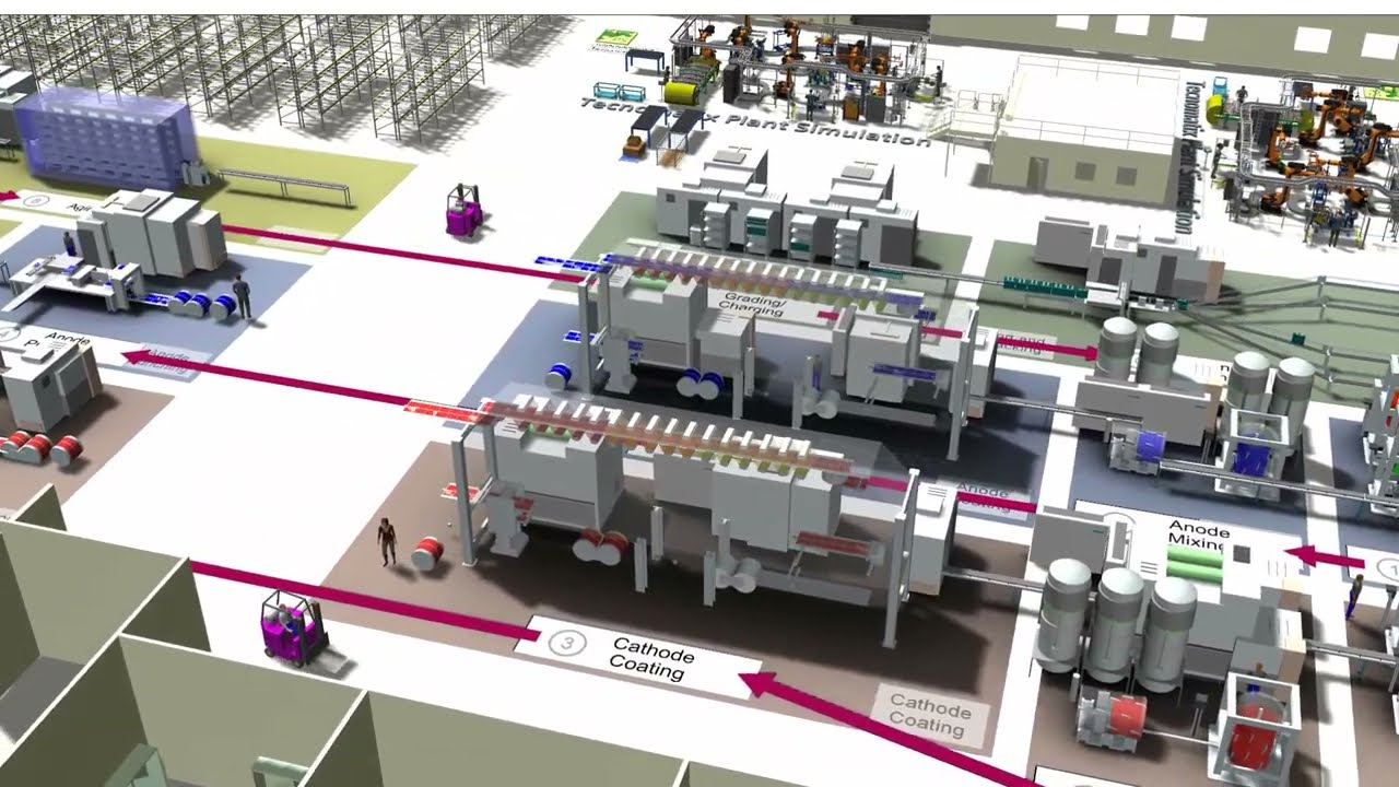 Plant Simulation - Digital Twin of a Battery Production