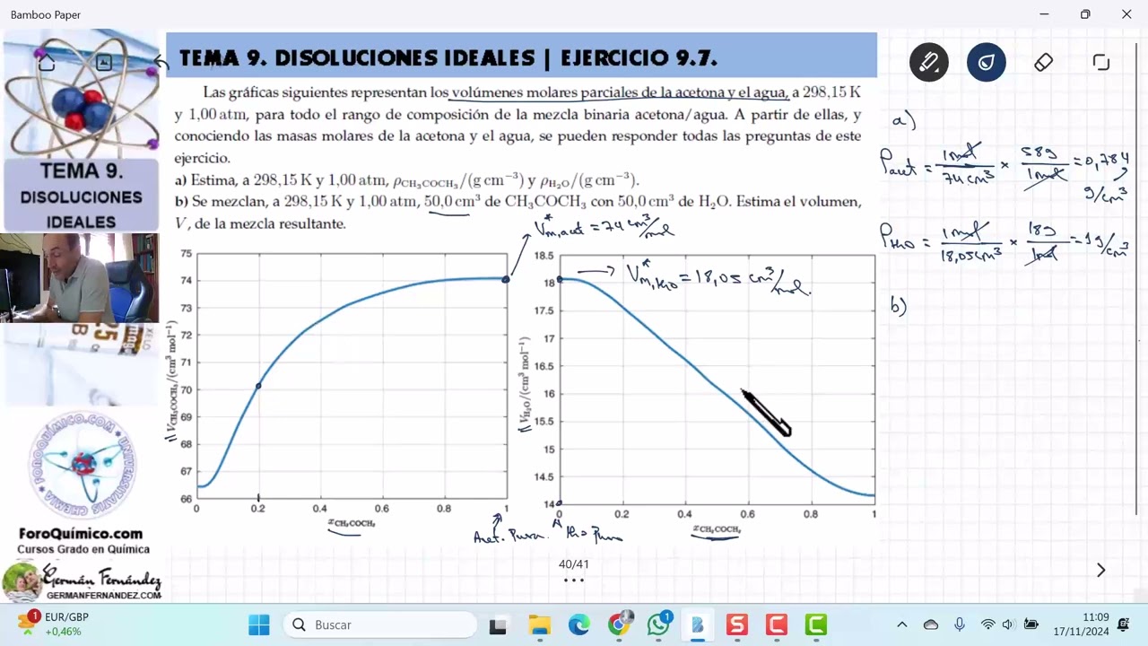TEMA 9. TERMODINÁMICA | DISOLUCIONES IDEALES | EJERCICIO 9.7. VOLUMENES MOLARES PARCIALES