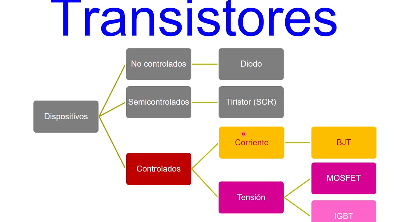 Video 12: Dispositivos de Electrónica de Potencia