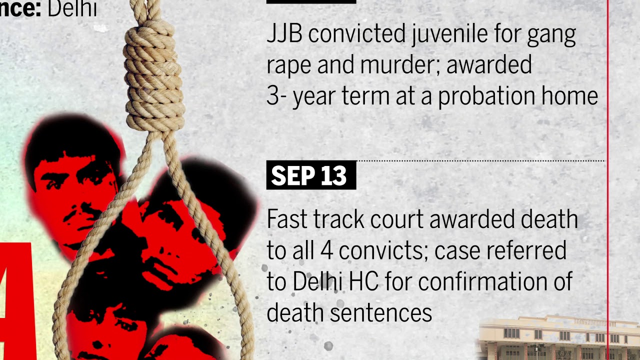 Nirbhaya Gangrape And Murder Case Timeline | Mumbai Mirror