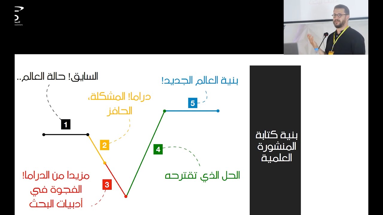 كيف نكتب منشورة علمية؟ البنية السردية المنشورة العلمية