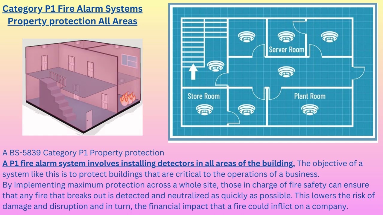 Categories of Fire Alarm Systems, as per BS-5839 Part-1, Non Domestic Buildings
