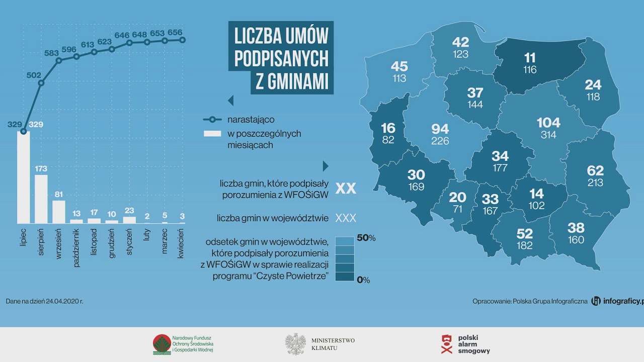 #AkademiaCzystegoPowietrza &ndash; webinarium 1, cz. I