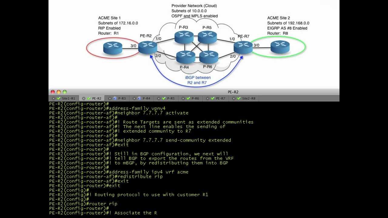 Настройка VPN Cisco MPLS L3