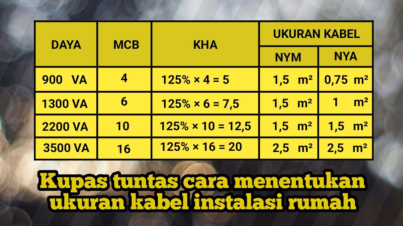 Cara menentukan ukuran kabel instalasi rumah