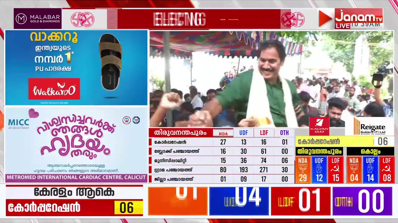 കണ്ണൂർ കോർപറേഷനിൽ ചരിത്ര വിജയം; CPM കുത്തക സീറ്റുകൾ പിടിച്ചെടുത്ത് BJP 4 സീറ്റുകൾ പിടിച്ചെടുത്തു