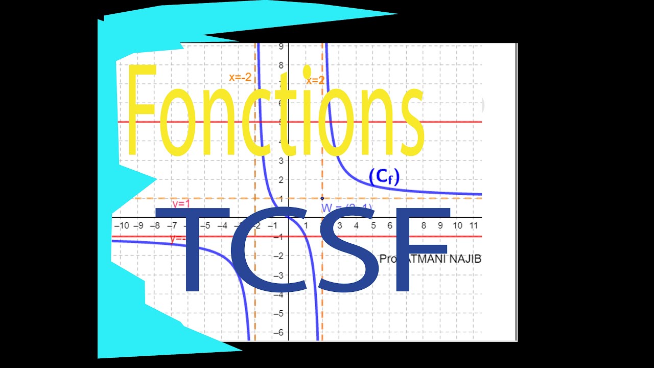 Correction d'un Exercice Fonctions TCSF