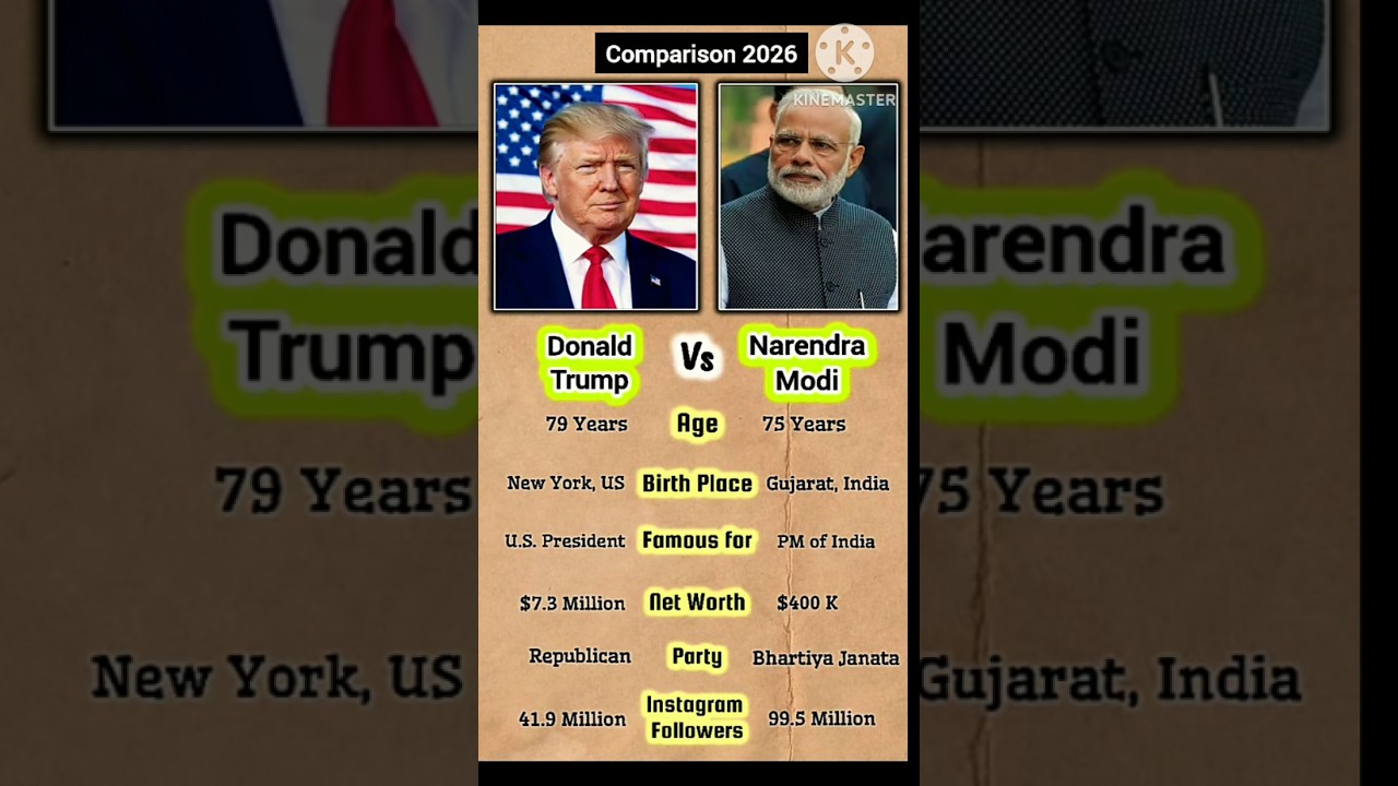 Donald Trump Vs Narendra Modi 