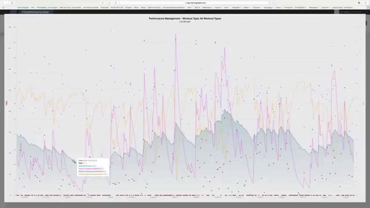 Gráfica rendimiento TrainingPeaks PMC