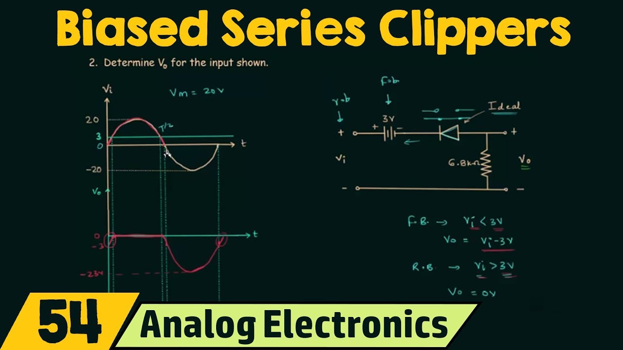 Biased Series Clippers