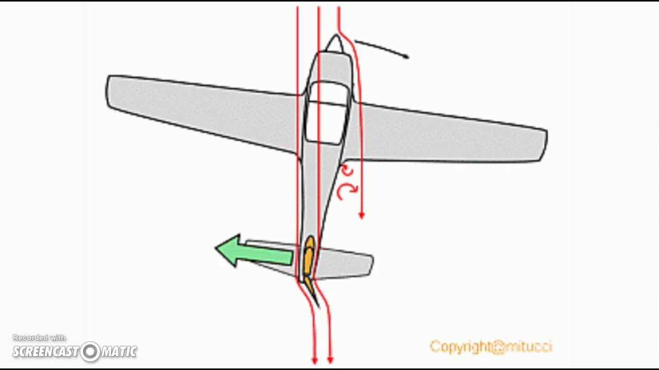 Le vol de l'avion   les mouvements