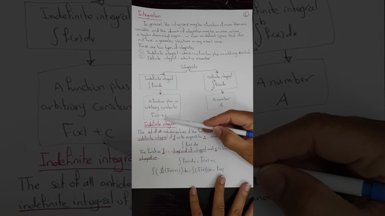 Introduction to Integration