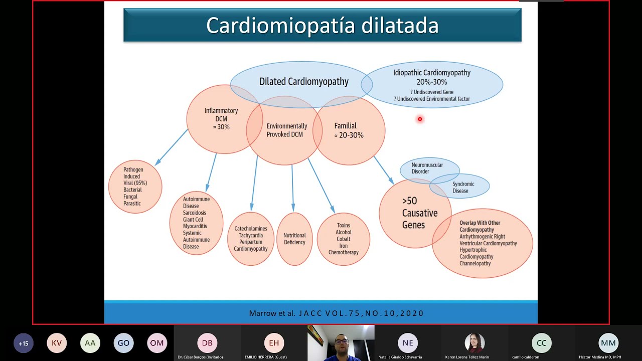 Conferencia - Miocardiopatías por resonancia a partir de casos