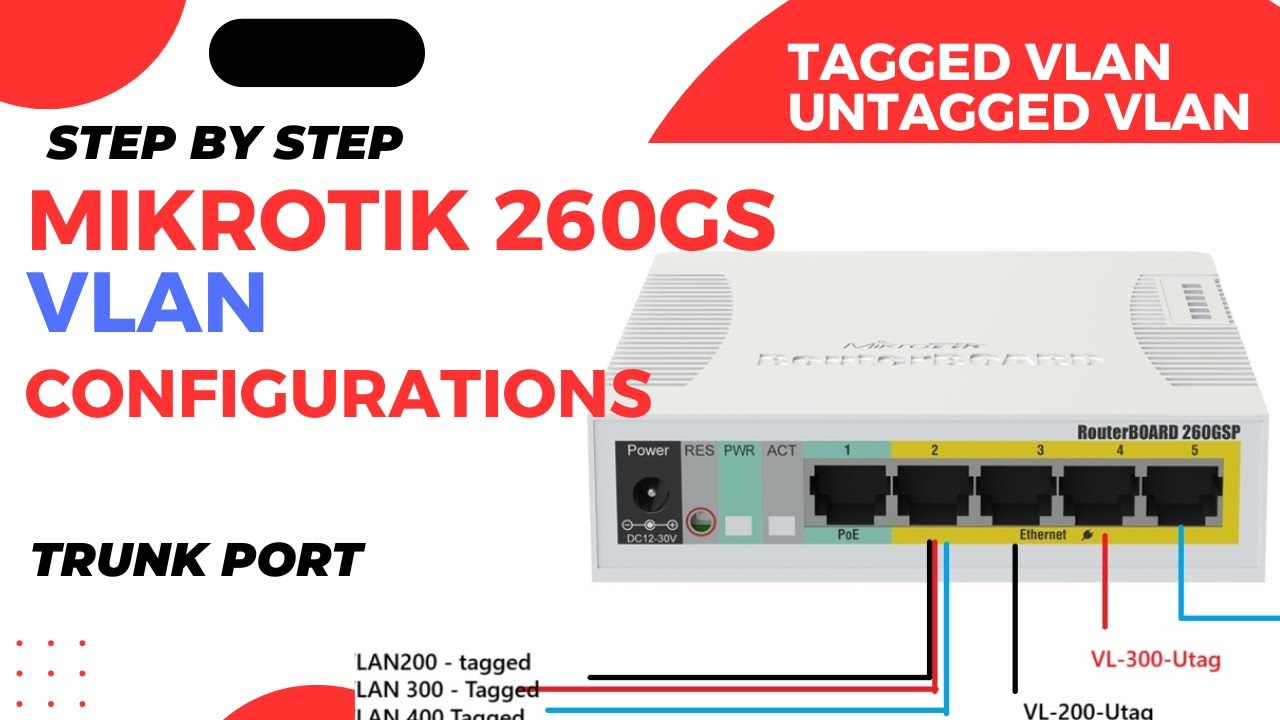 Пошаговое руководство по настройке VLAN для Mikrotik 260GS | VLAN-транк | Тегированная VLAN | Нет...