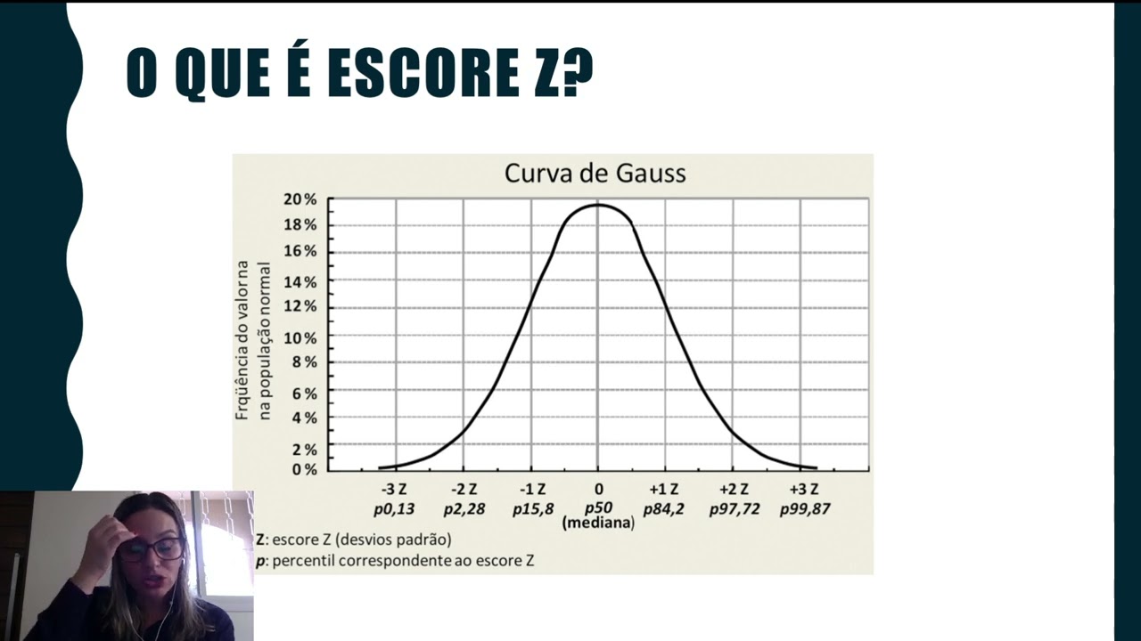 Percentil e Escore Z