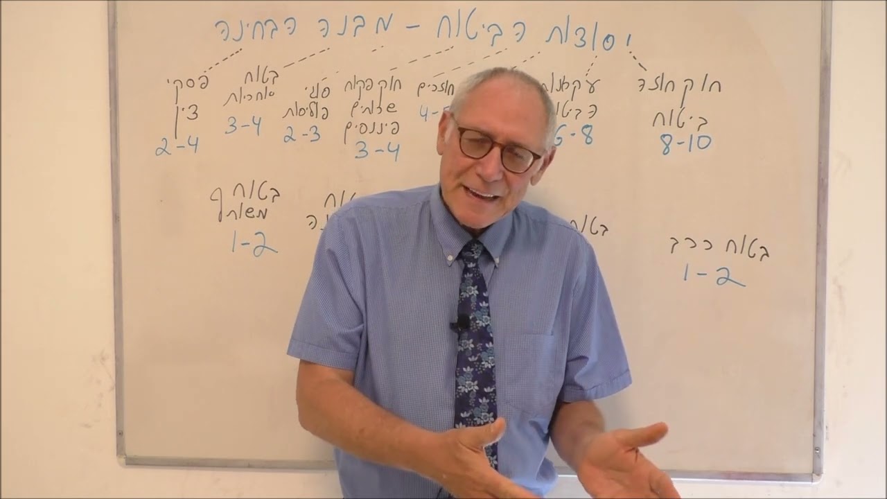 יסודות הביטוח מבנה הבחינה איך לעבור את הבחינה בהצלחה