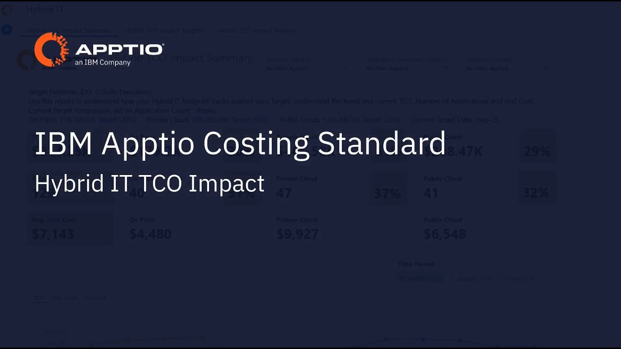 IBM Apptio Hybrid IT TCO Impact