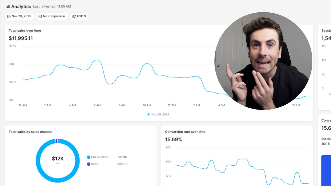 Почему этот магазин на Shopify заработал 11 995 долларов за один день
