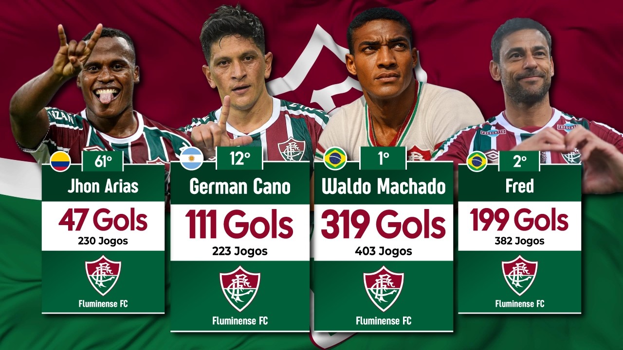 Fluminense: Maiores Artilheiros da História 💚 ❤️ INCRÍVEL Waldo, Fred, Jhon Arias, German Cano