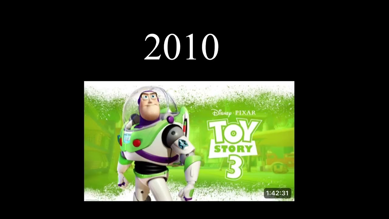 Evolution of Toy Story 1995-2026