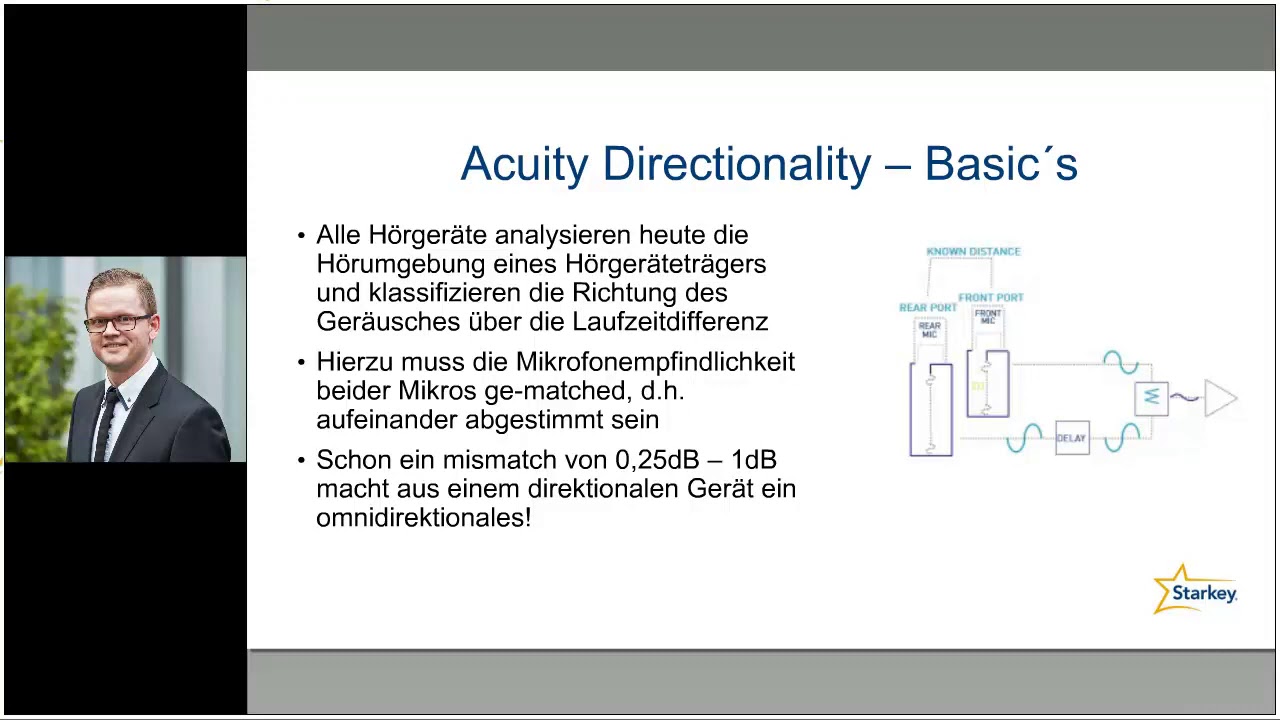 MEMS Mikrofone   Vorteile bei der Richtwirkung