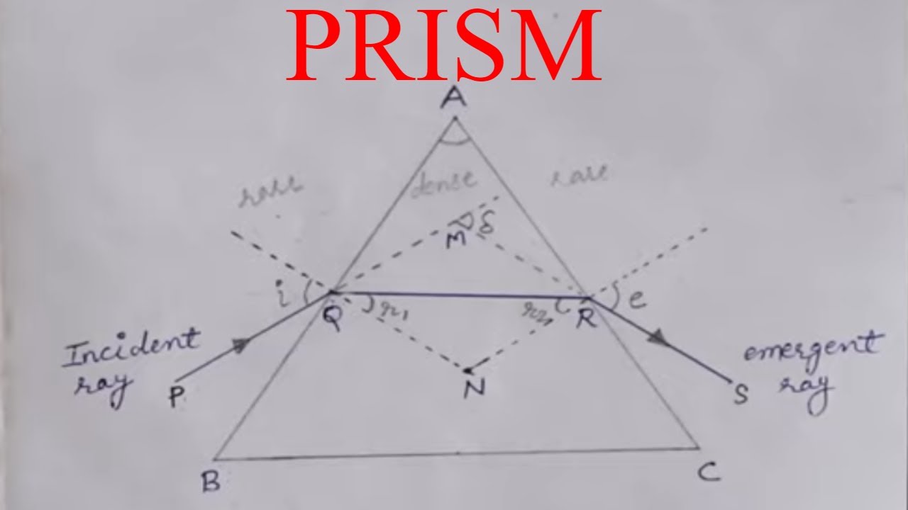 Refraction Through Prism || Angle of Deviation || Minimum Deviation