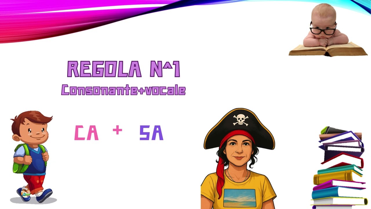 La divisione in sillabe 