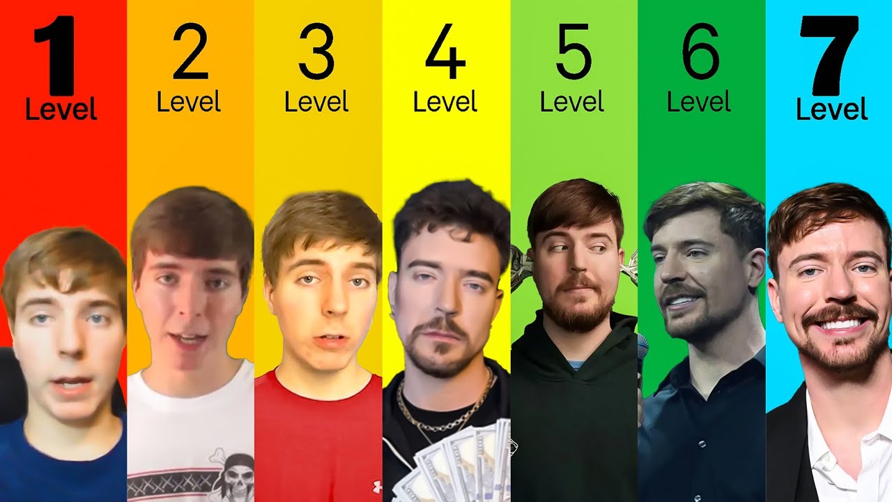 7 Levels of MrBeast