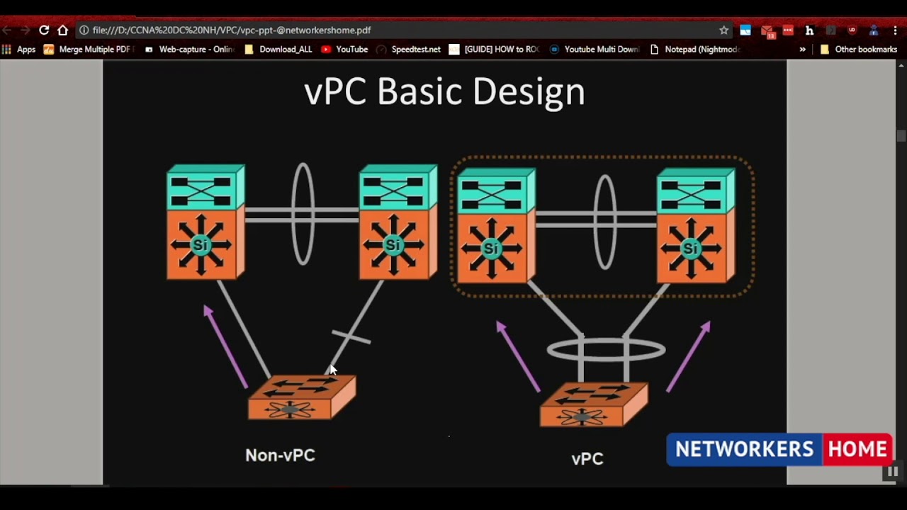 Mr. Arunabh Sepaha explains Virtual Port Channel (vPC) in Data Center at Networkers Home