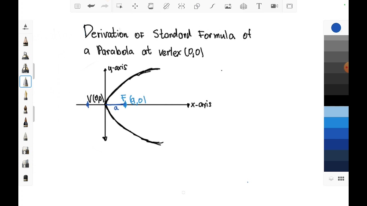parabola 2(derivation of parabola opening to the right) at vertex (0,0)