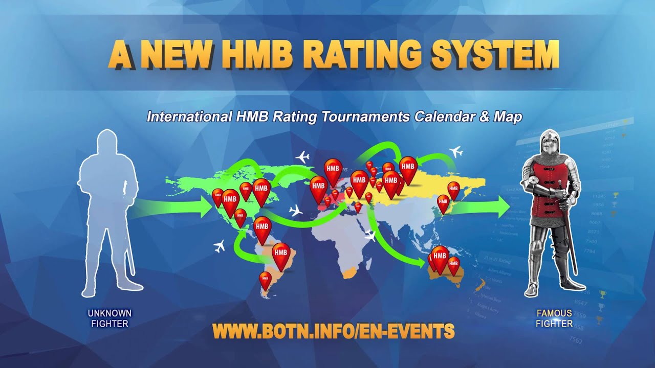 HMBIA Rating System