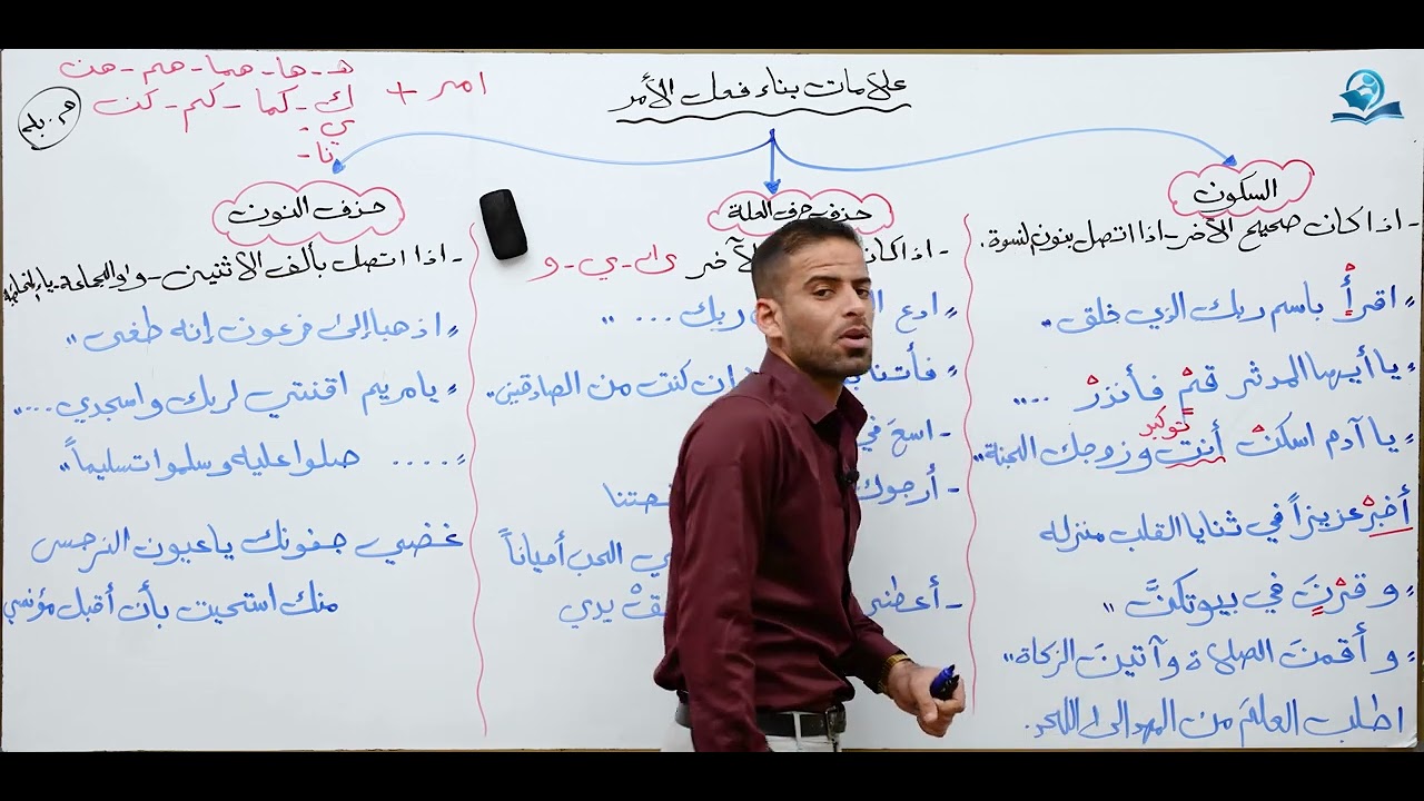 مادة اللغة العربية للصف الرابع الاعدادي : فعل الامر