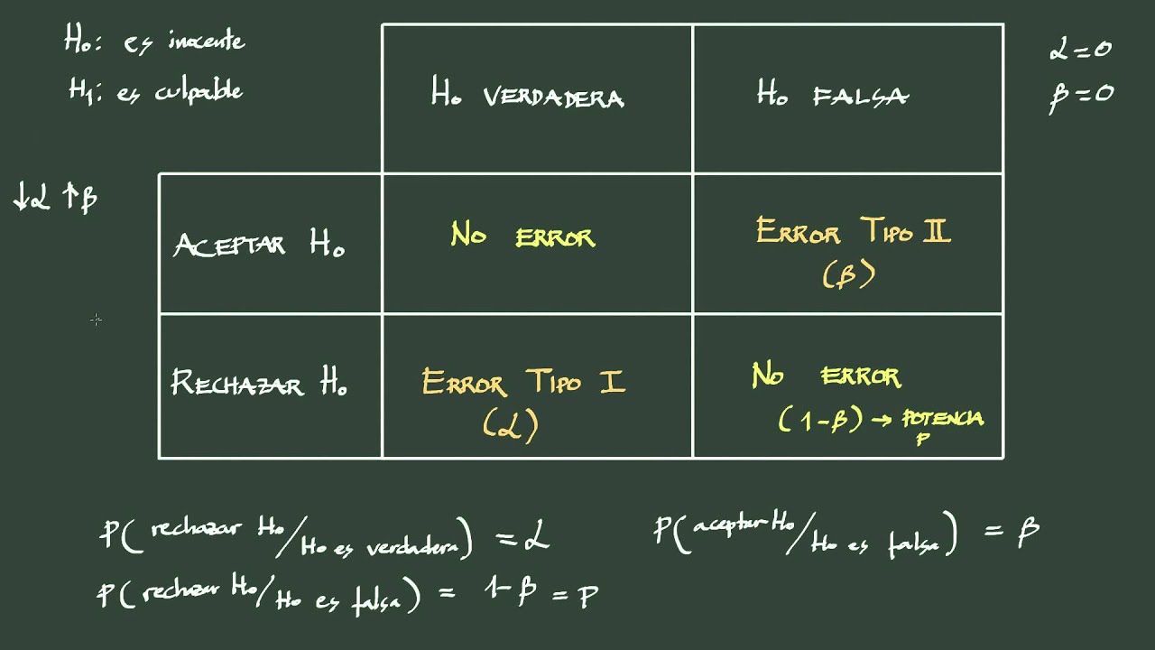 1. Contraste de hipótesis: definición y conceptos básicos.