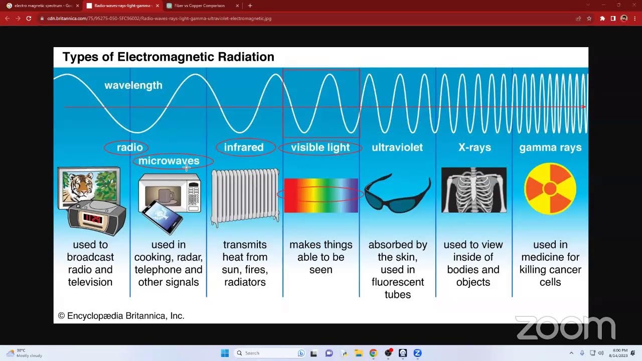 2023 AL ICT REVISION - DAY 07 PART 01 (Networking Theory)