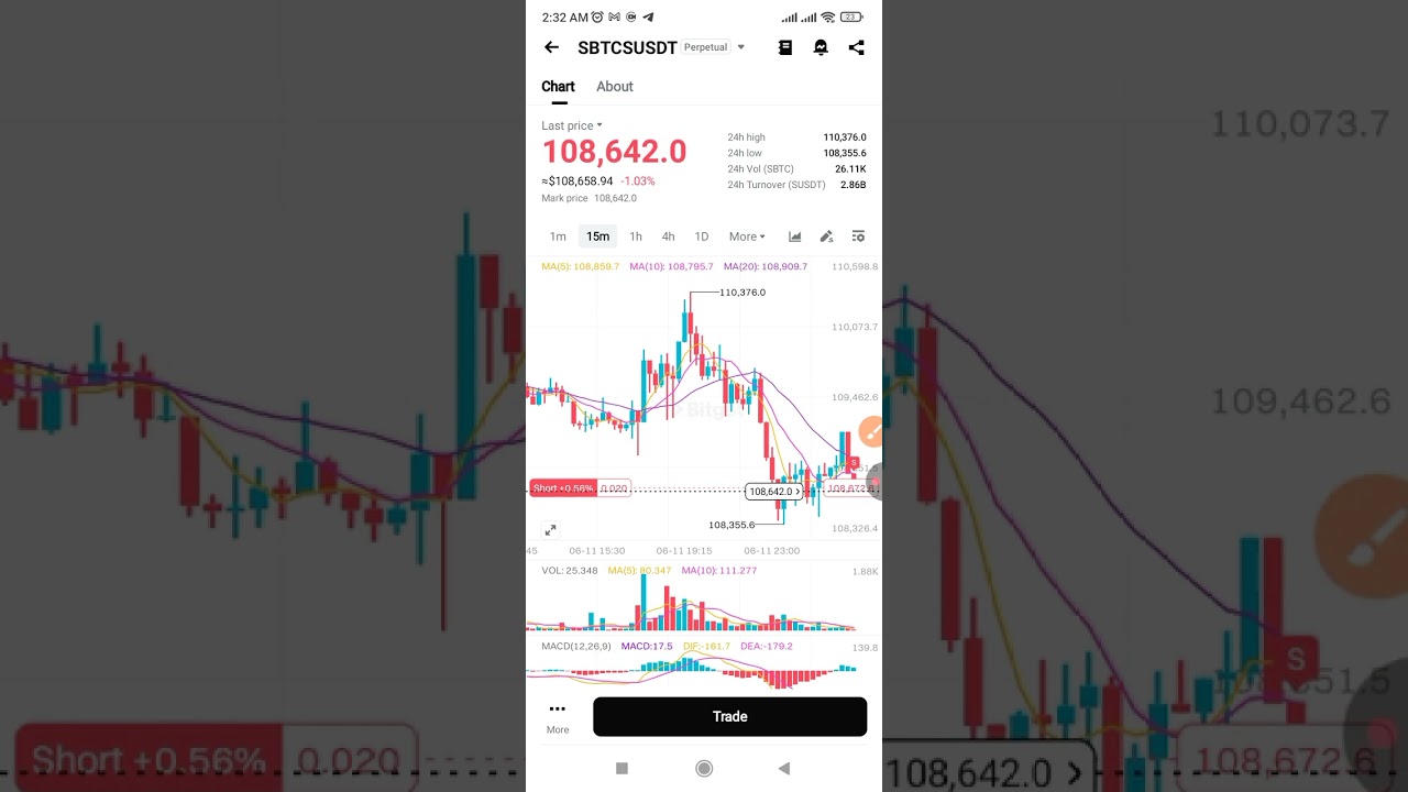Bitget Futures Trading Tutorial | How to Trade Crypto Futures for Beginners