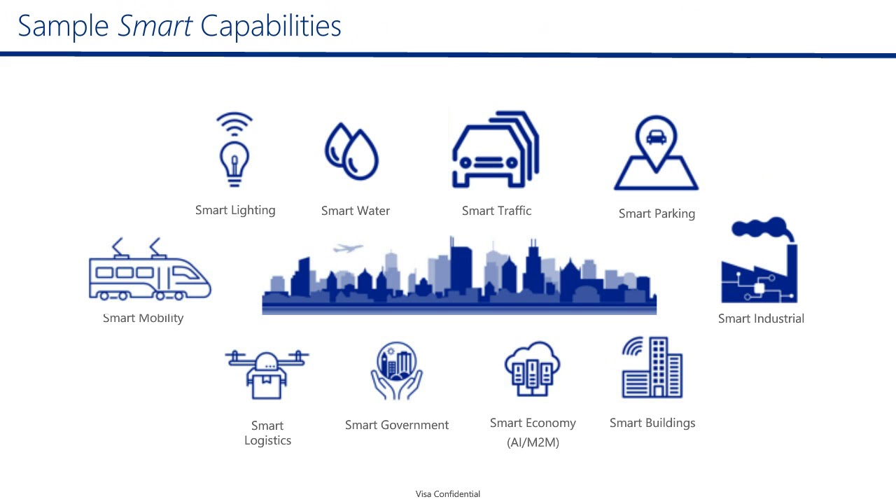 How IoT is Unlocking New Opportunities in the Smart City