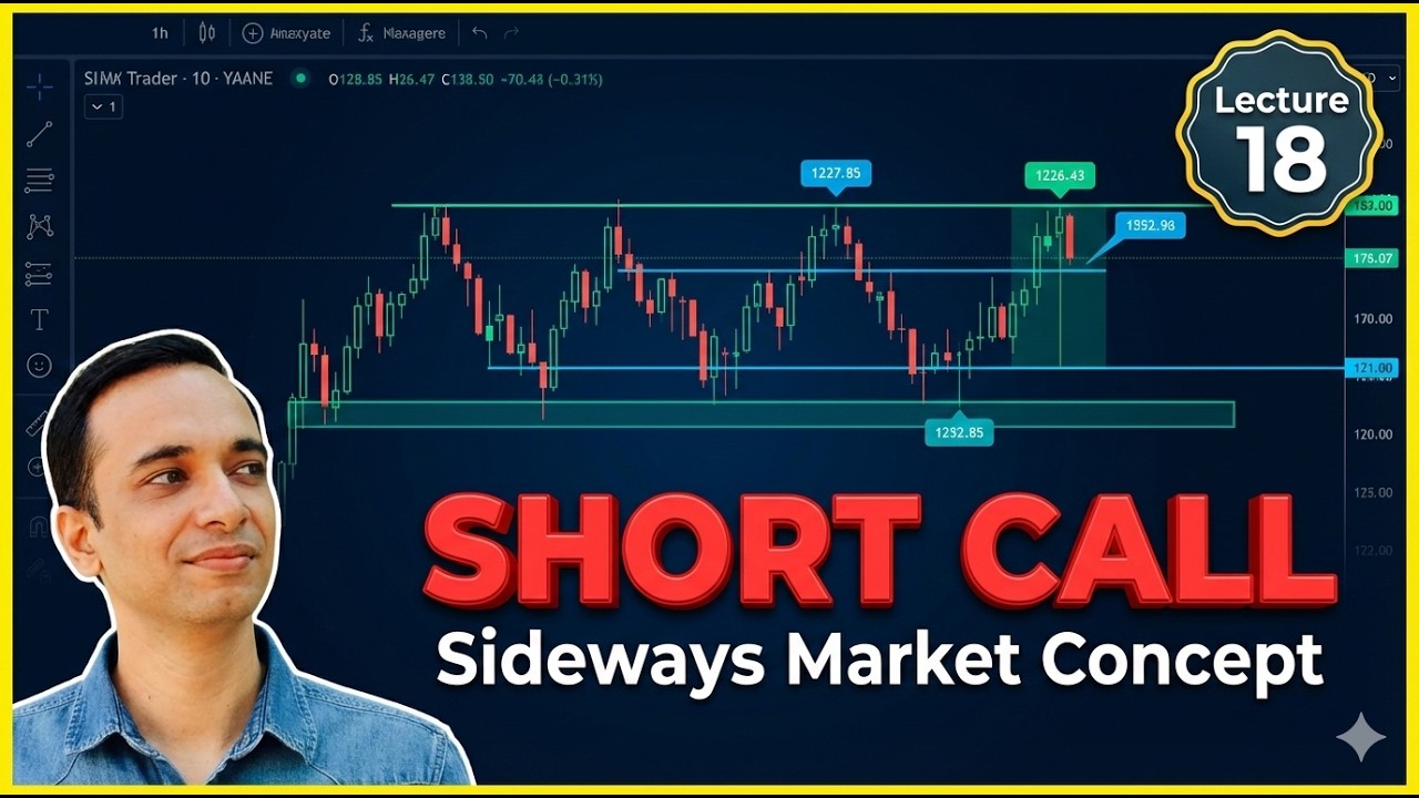Short Call Option Strategy Explained (Educational) | Payoff, Risk & When It Works