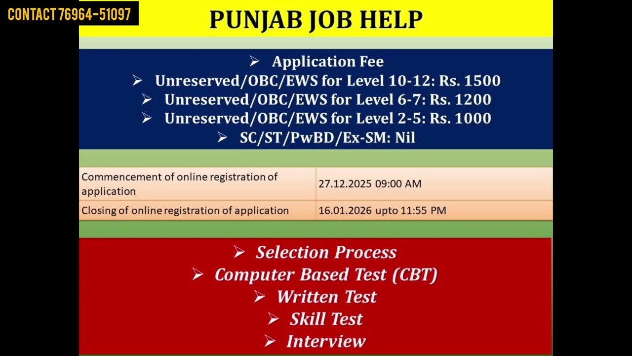 Ncert non academic recruitment 2025||junior accountant, laboratory attendent, computer operator 2025
