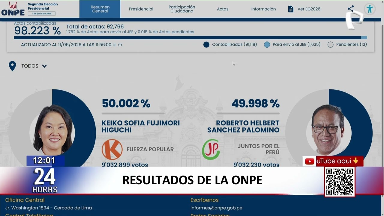 Elecciones 2026: as&iacute; sigue el conteo de ONPE entre Keiko Fujimori y Roberto S&aacute;nchez